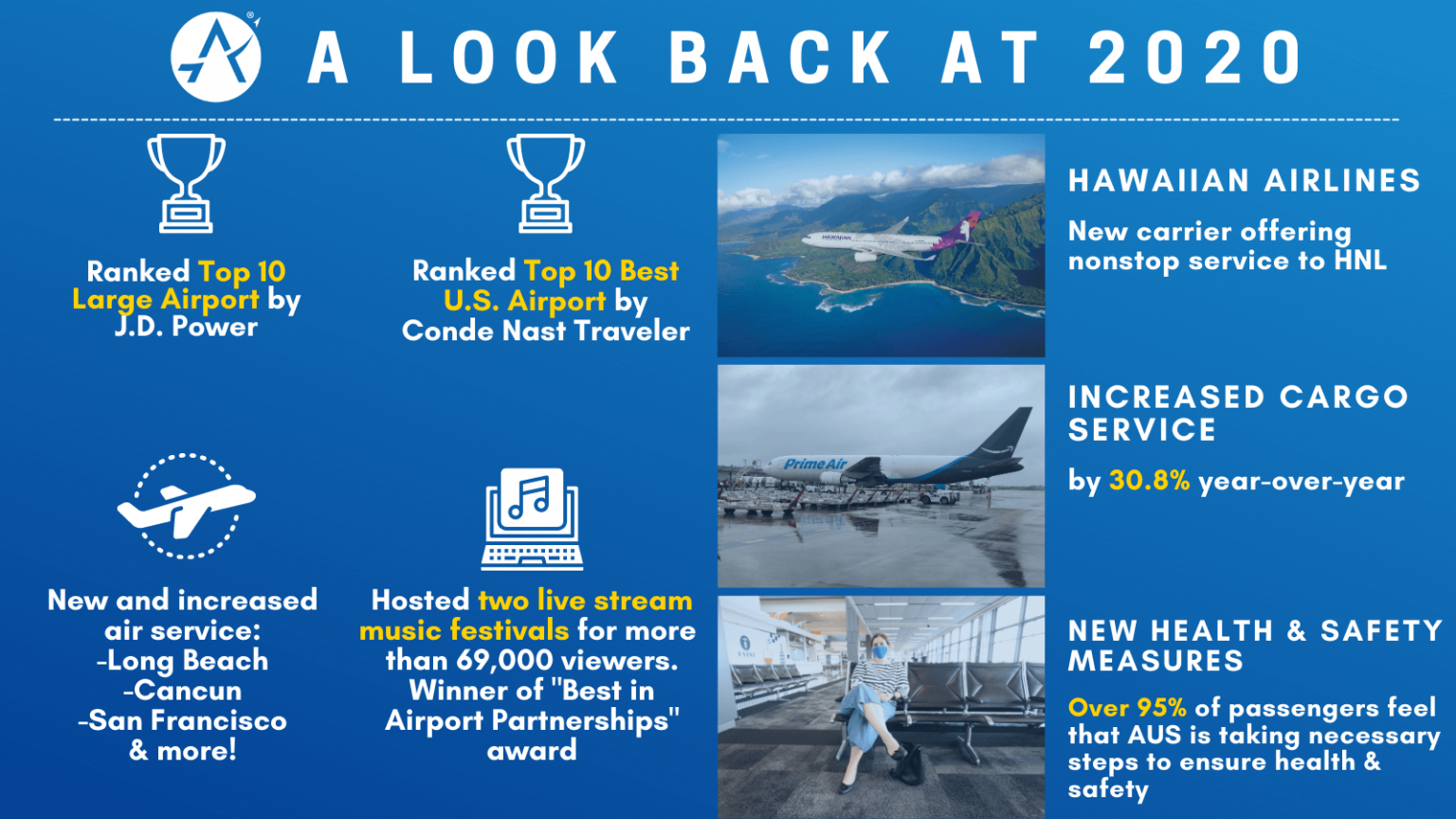 Disabled Veteran Parking Austin Airport AUS Looking Back 2020 | Parking for Austin-Bergstrom International Airport